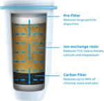allspares waterfilter zerowater11